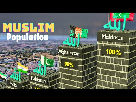 Preview image for the video "Muslim Population by Country 2024".