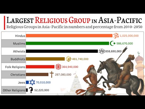 Preview image for the video "Largest Religious Group in Asia-Pacific 2010 - 2050 | Religion Population Growth | PEW | Data Player".