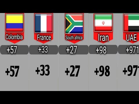 Preview image for the video "Calling Code From Different Countries".