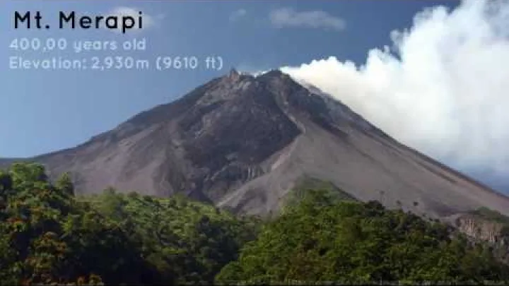 Preview image for the video "Java's Geological Processes".