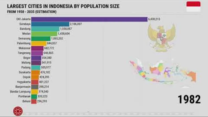 Preview image for the video "Cele mai mari orase din Indonezia 1950 - 2035 dupa populatie".