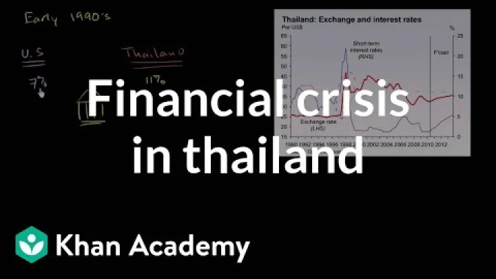 Preview image for the video "ఉపేక్షాత్మక దాడి వల్ల థాయ్‌లాండ్లో ఆర్థిక సంక్షోభం | మెక్రోఇక‌నామిక్స్ | Khan Academy".