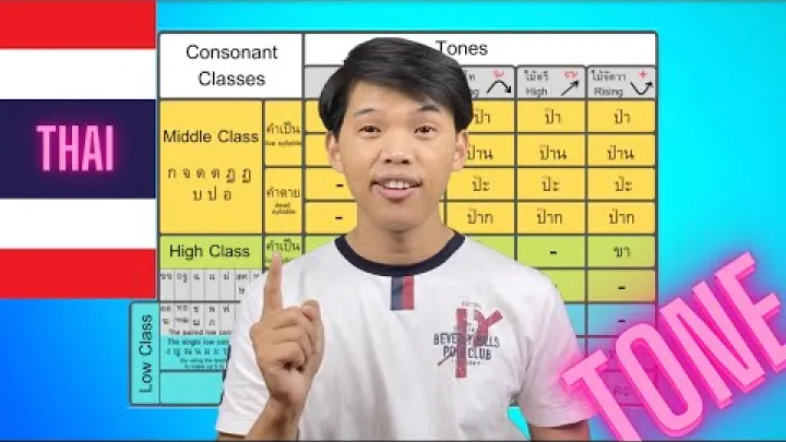 Preview image for the video "Thai Tone Rules".