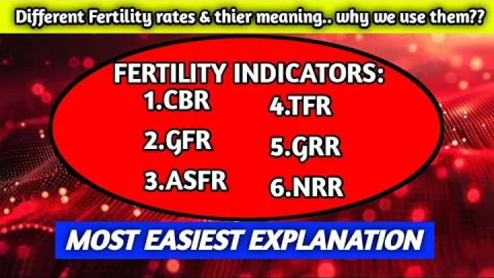 Preview image for the video "Жүктілік көрсеткіштері түсіндірілді | CBR, GFR, ASFR, TFR, GRR &amp; NRR | Демография Sibasish Mishra".