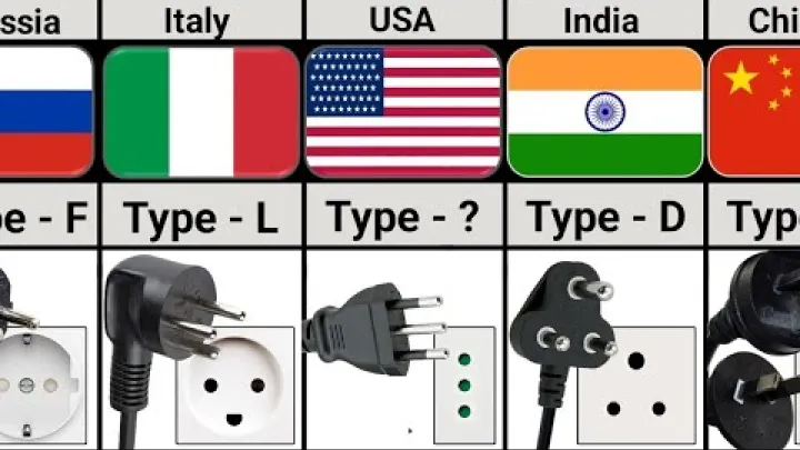 Preview image for the video "Types of Power Plugs in Different Countries".