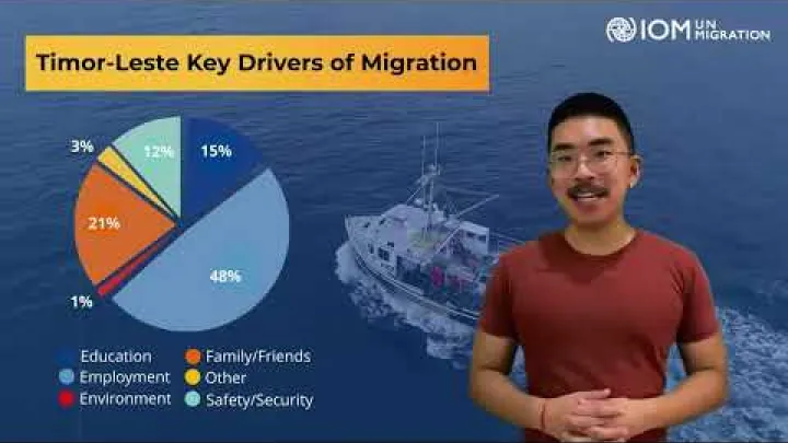 Preview image for the video "အရှေ့တီမောနိုင်ငံ၏ ရွှေ့ပြောင်းသွားလာမှု အချက်အလက်အကျဉ်းချုပ်".