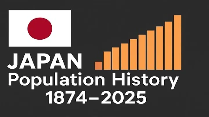 Preview image for the video "Befolkningshistoria i Japan | 1874–2025 – animerat stapeldiagram".