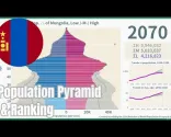 [🇲🇳ประเทศมองโกเลีย] Bevölkerungspyramide &amp; Rangliste (1950–2100) #wpp2024